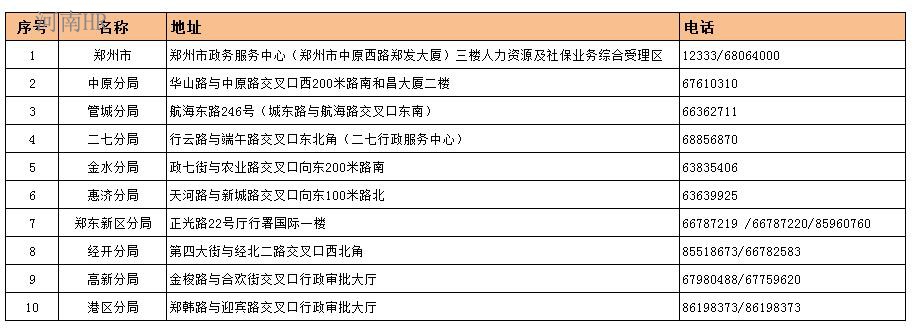 社保分局地址及电话.jpg